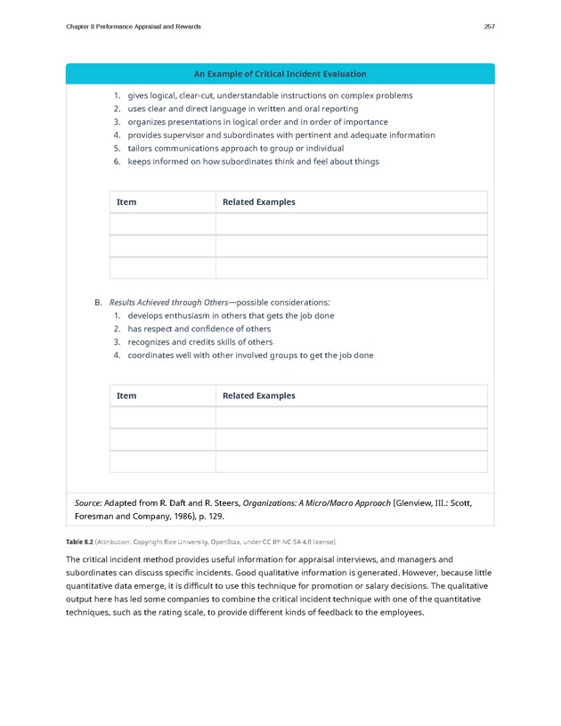 Organizational Behavior - Page 251