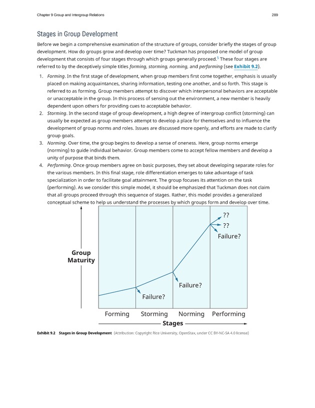 Organizational Behavior - Page 283
