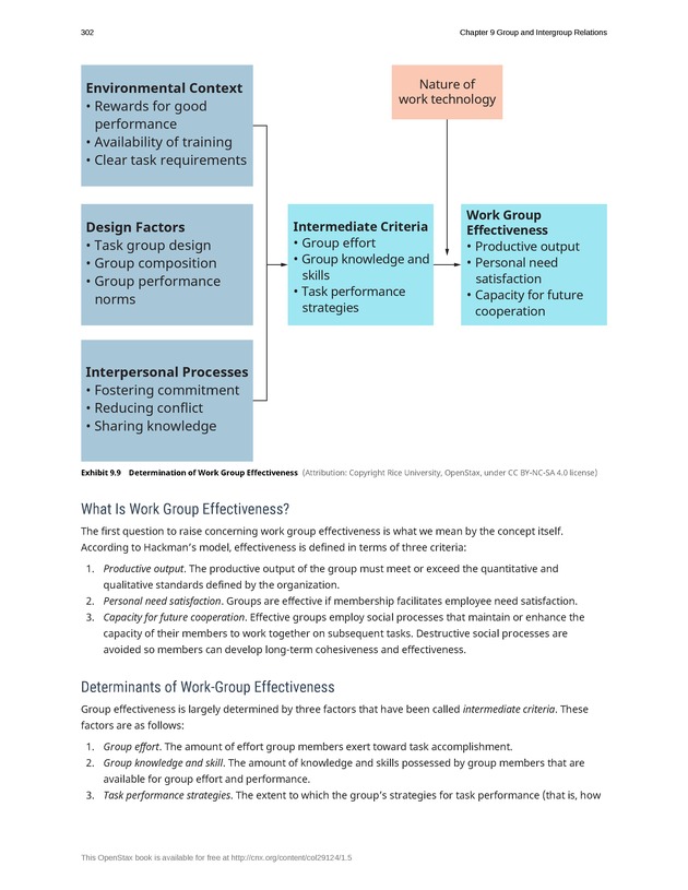 Organizational Behavior - Page 296