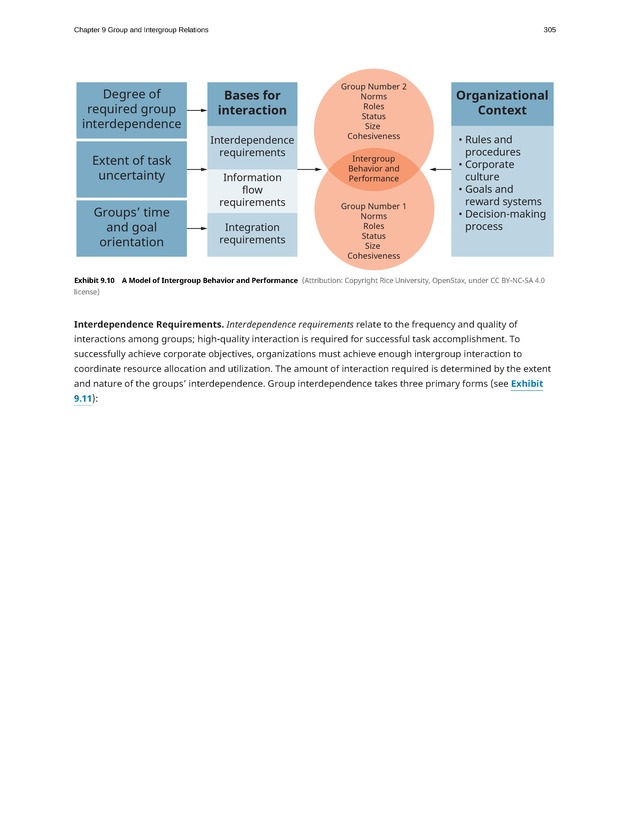 Organizational Behavior - Page 299
