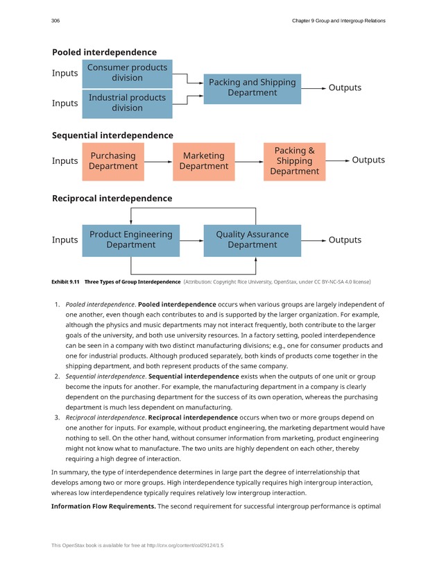 Organizational Behavior - Page 300