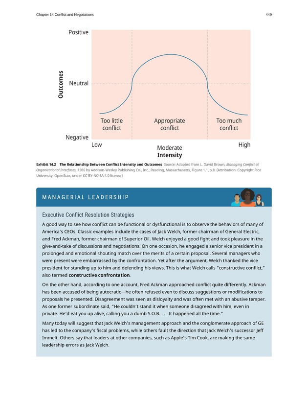 Organizational Behavior - Page 443