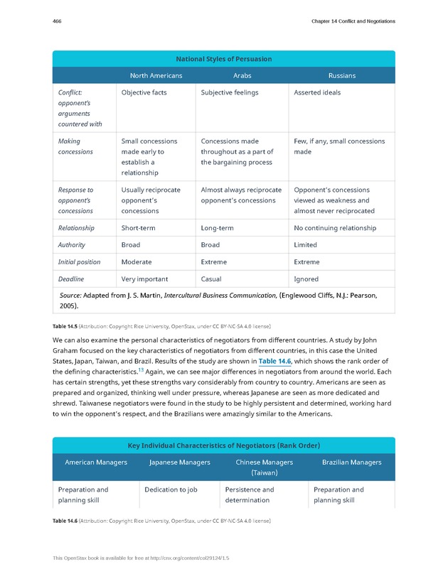 Organizational Behavior - Page 460