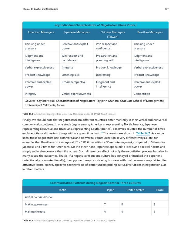 Organizational Behavior - Page 461