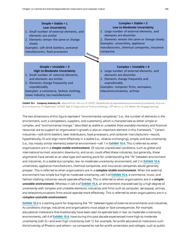 Organizational Behavior - Page 479