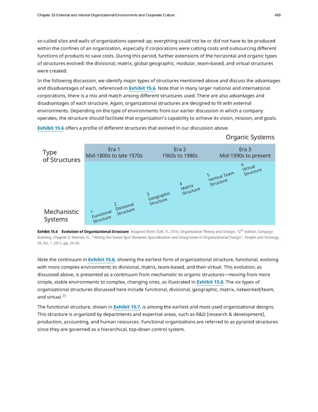 Organizational Behavior - Page 483