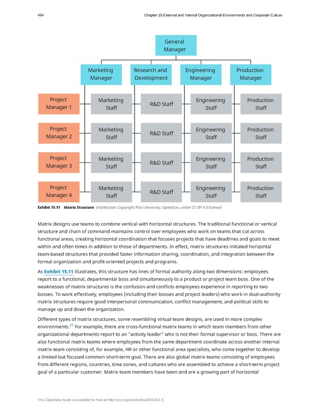 Organizational Behavior - Page 488