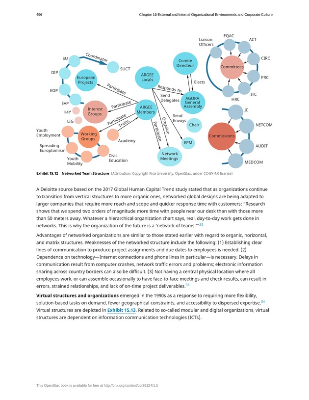 Organizational Behavior - Page 490