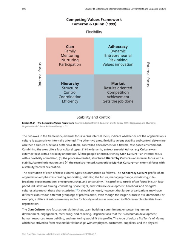 Organizational Behavior - Page 500