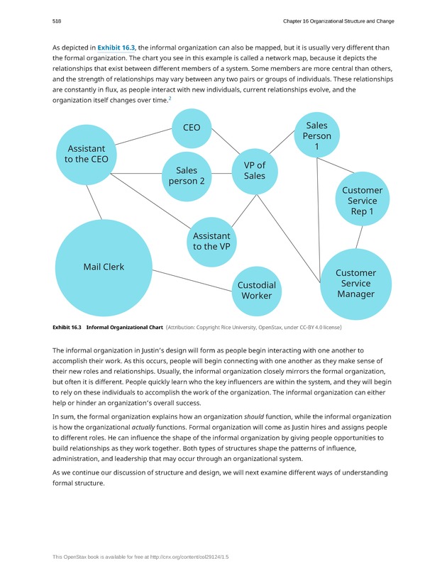 Organizational Behavior - Page 512