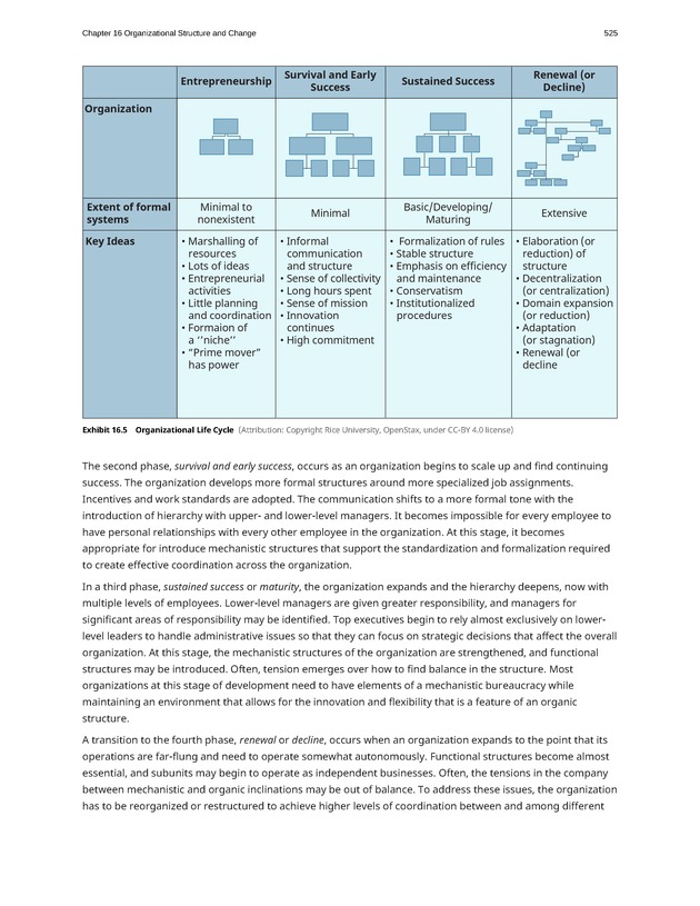 Organizational Behavior - Page 519