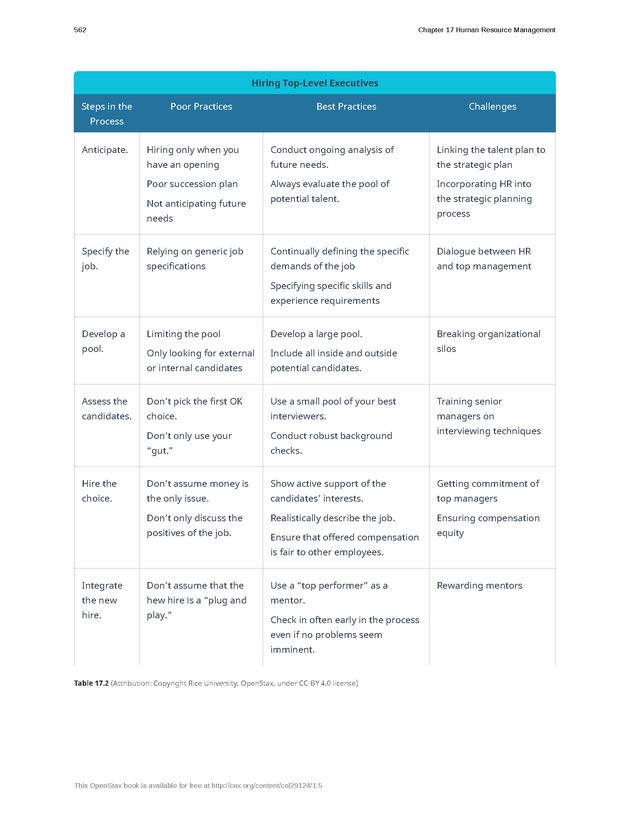 Organizational Behavior - Page 556