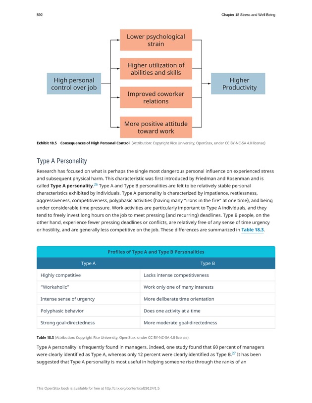 Organizational Behavior - Page 586