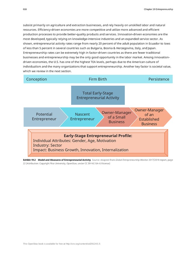 Organizational Behavior - Page 610