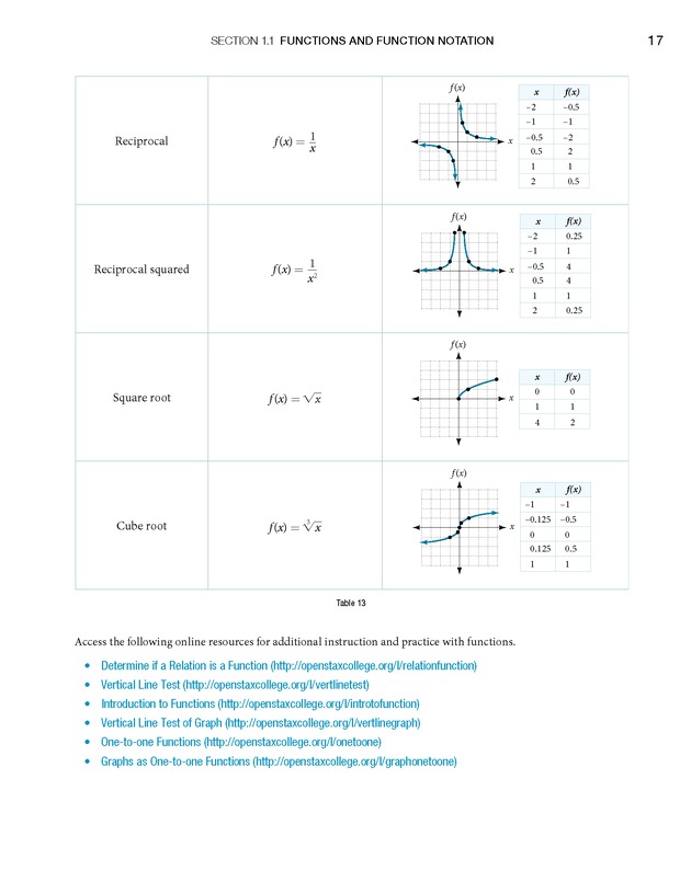 Precalculus - page 33
