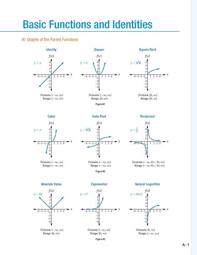 Precalculus - 