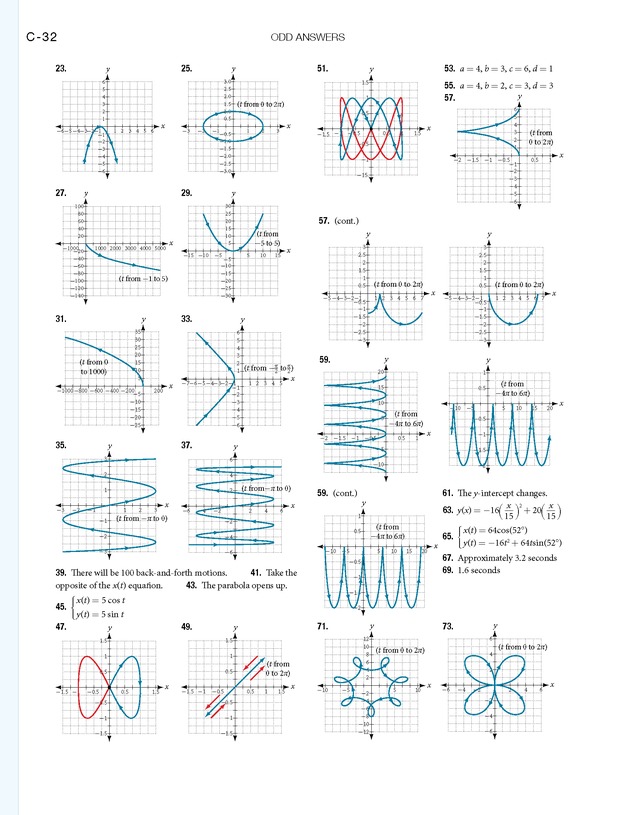 Precalculus - 