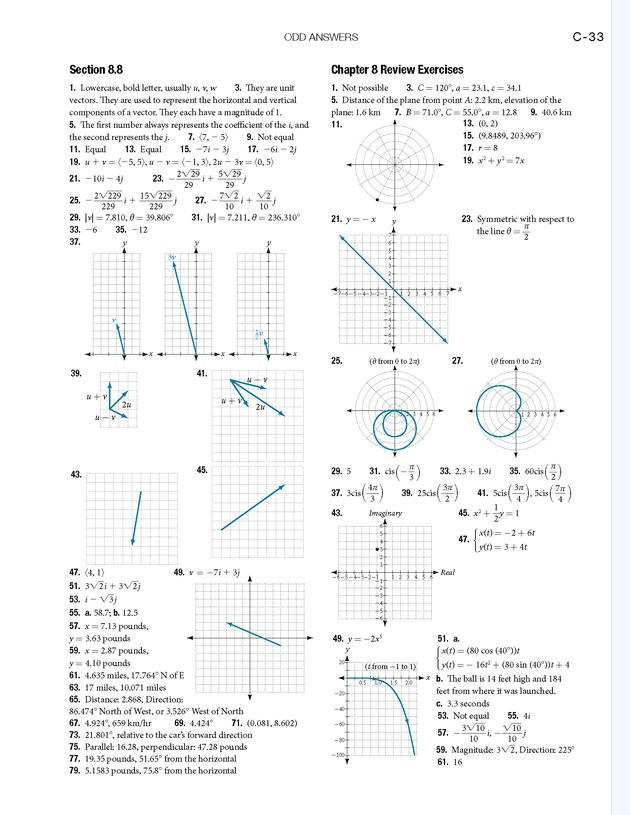 Precalculus - 