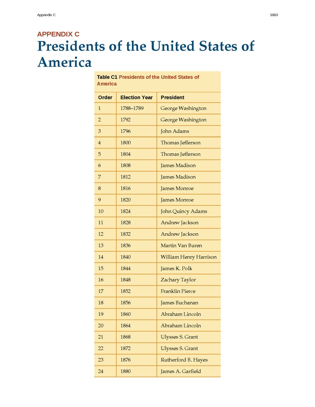 U.S. History - 