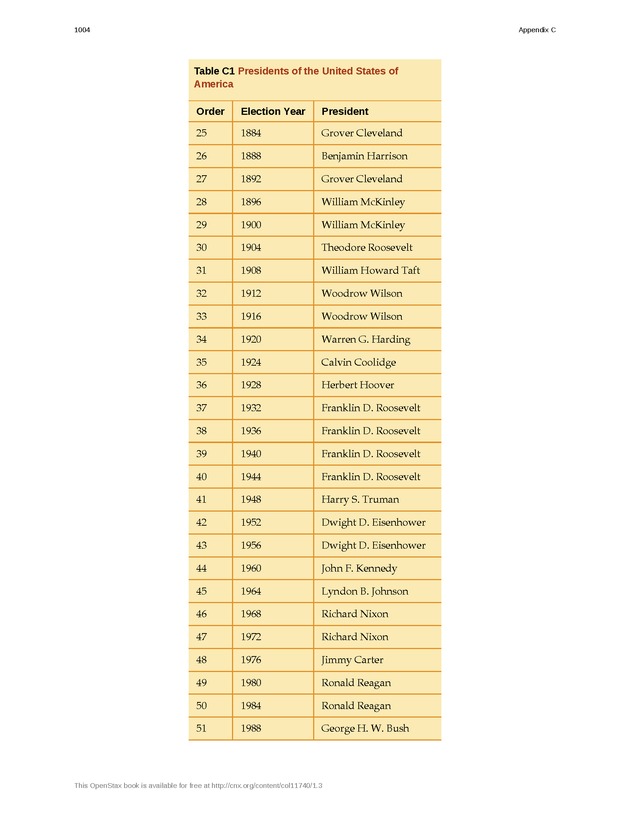 U.S. History - 