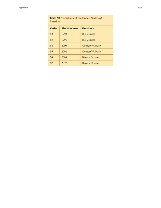 U.S. History - 