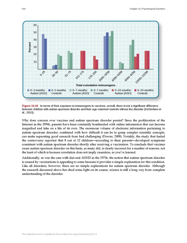 Psychology 2e - Page 586