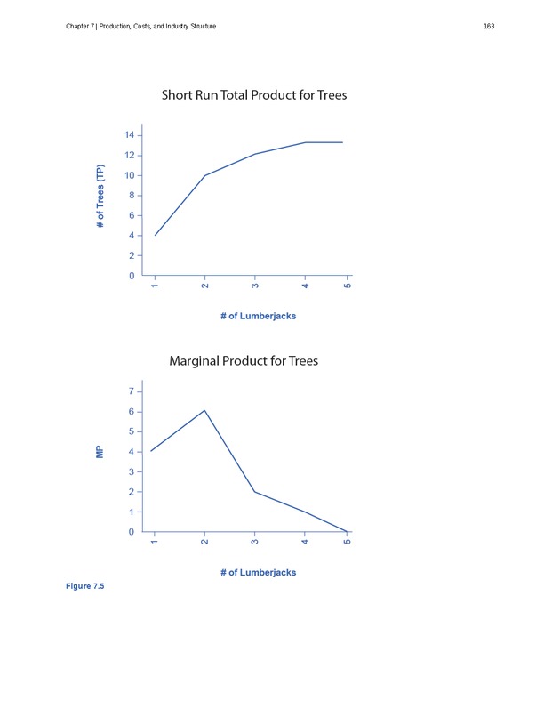 Principles of Microeconomics - Page 155