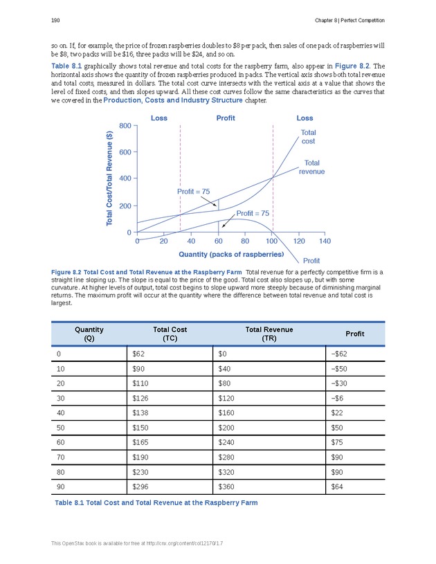 Principles of Microeconomics - Page 182