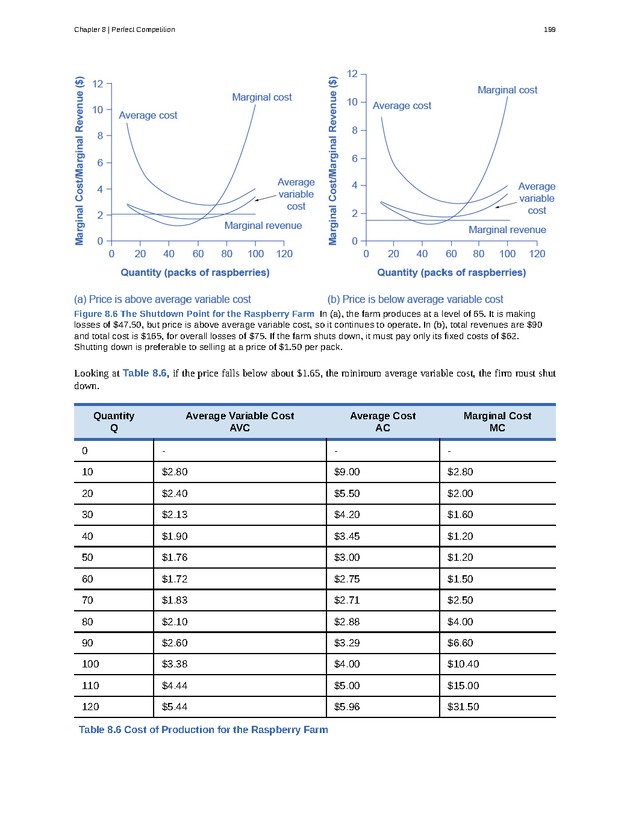 Principles of Microeconomics - Page 191