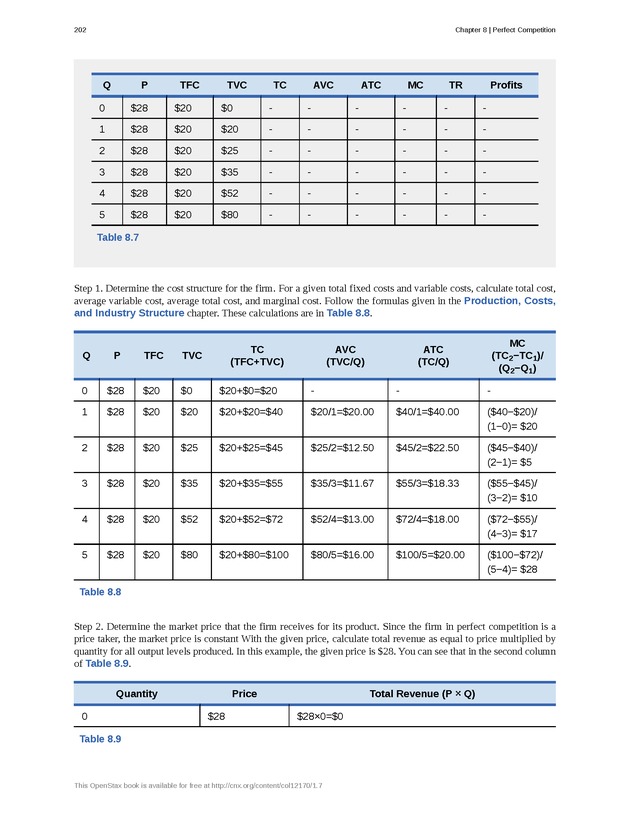 Principles of Microeconomics - Page 194