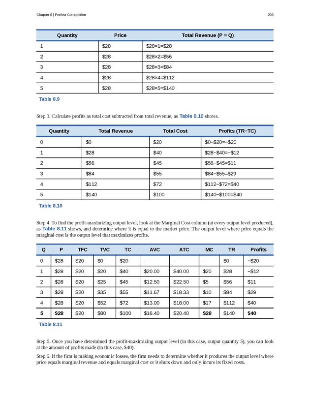Principles of Microeconomics - Page 195