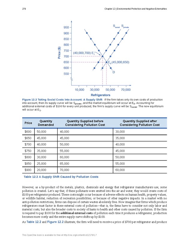 Principles of Microeconomics - Page 270