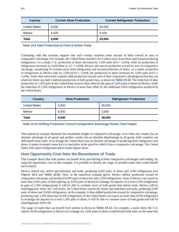 Principles of Microeconomics - Page 444