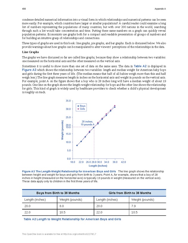 Principles of Microeconomics - Page 490