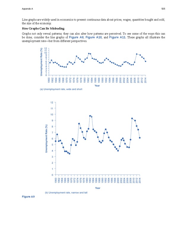 Principles of Microeconomics - Page 497