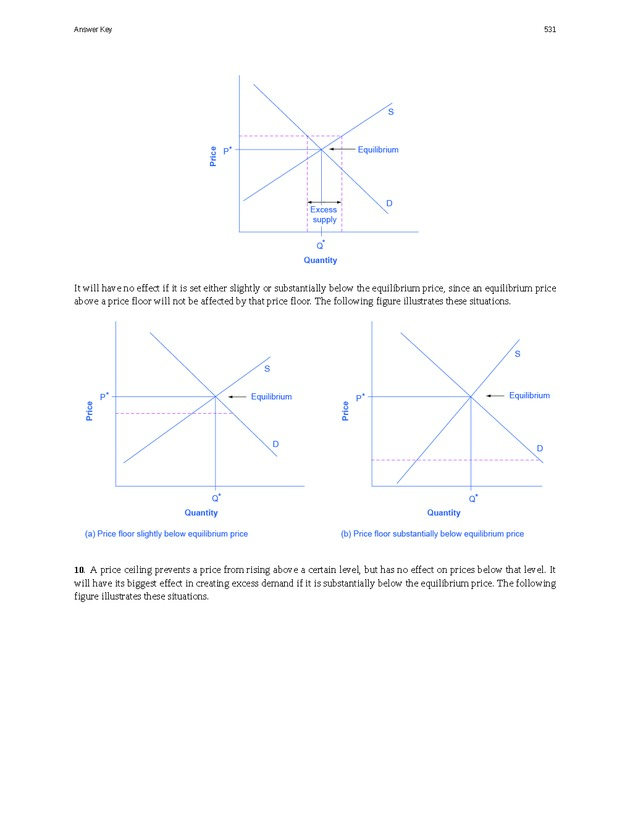 Principles of Microeconomics - Page 523
