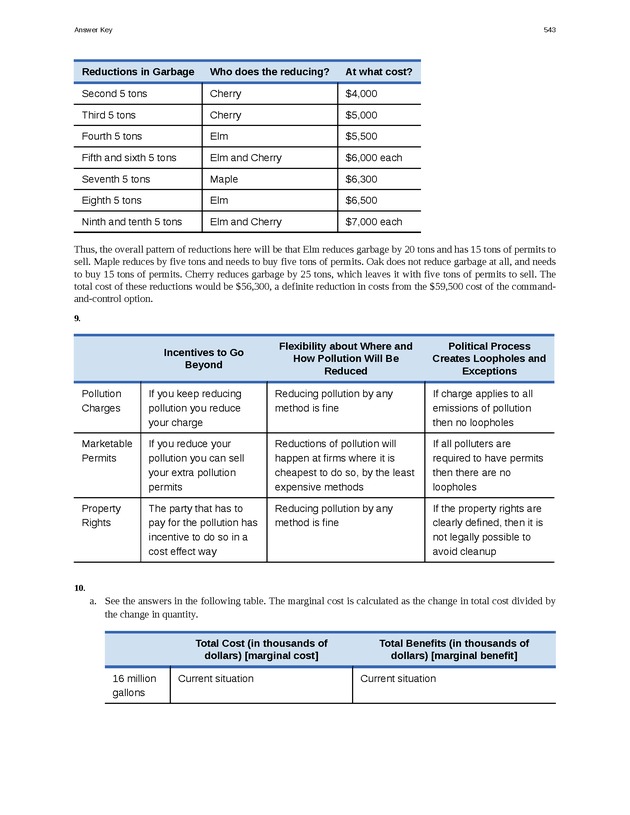 Principles of Microeconomics - Page 535
