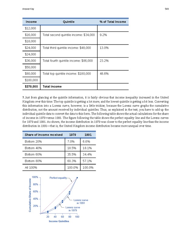 Principles of Microeconomics - Page 541