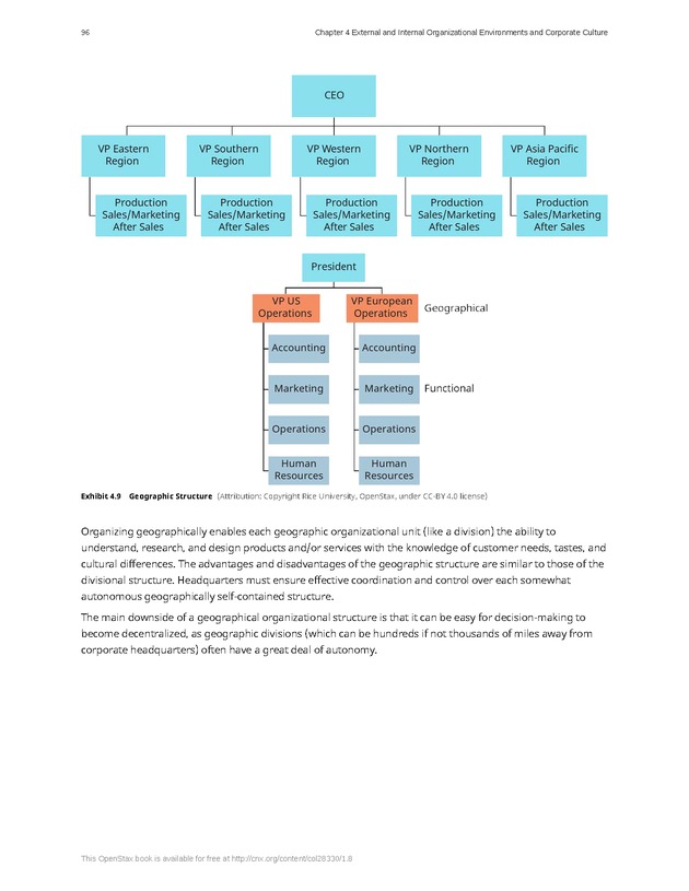 Principles of Management - Page 90
