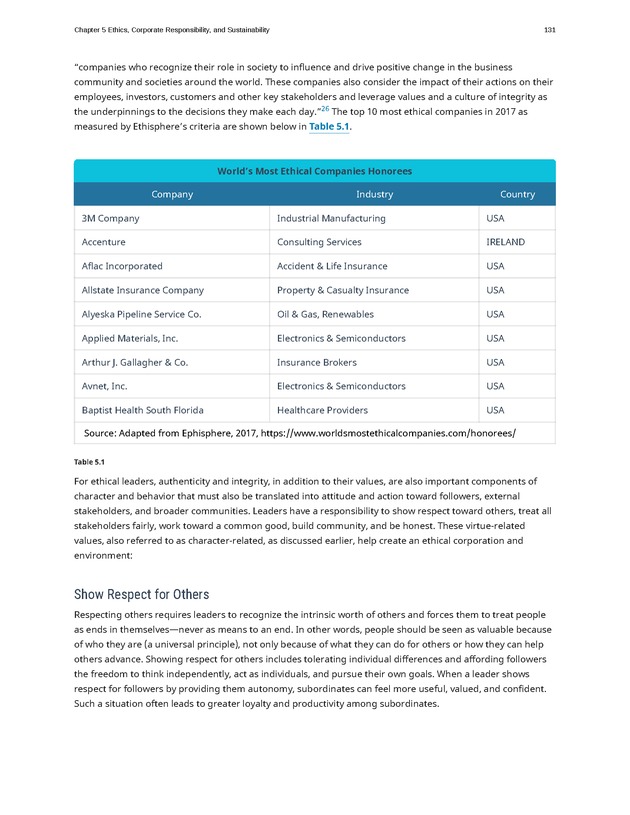 Principles of Management - Page 125