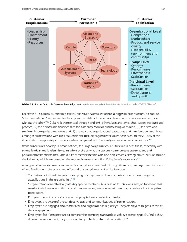 Principles of Management - Page 131