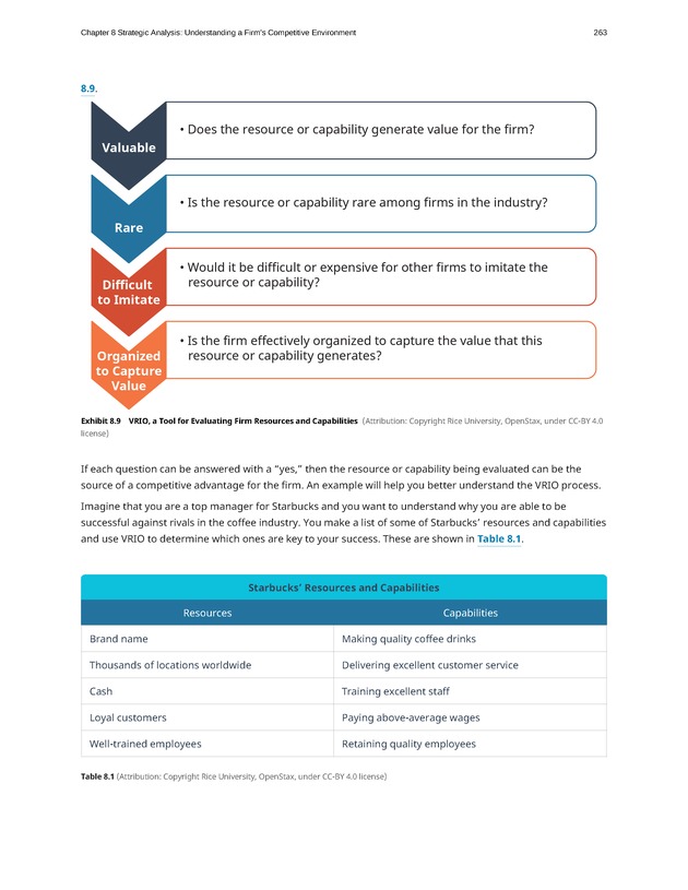 Principles of Management - Page 257