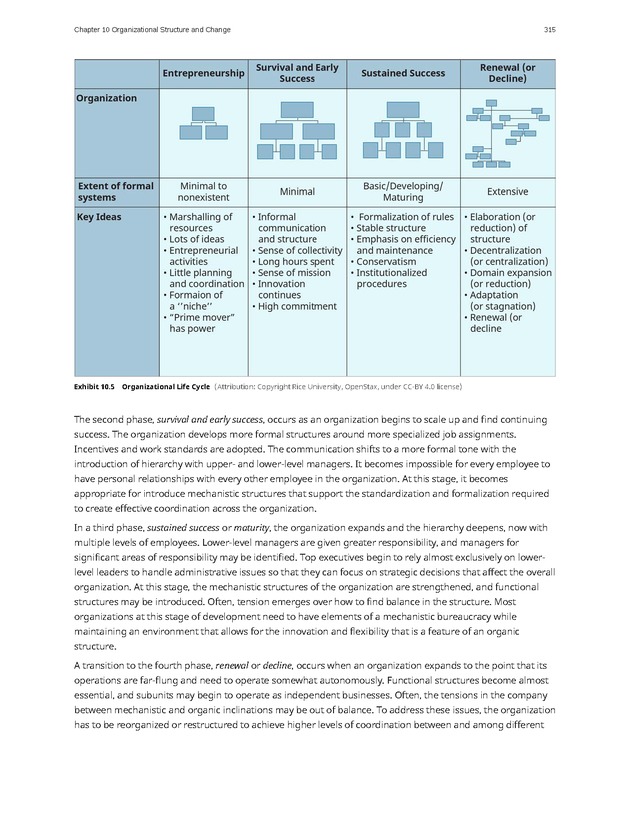 Principles of Management - Page 309