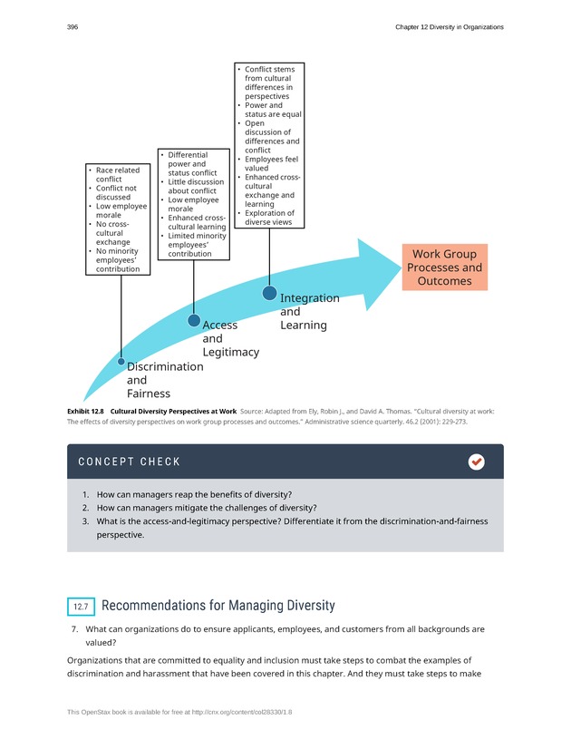 Principles of Management - Page 390
