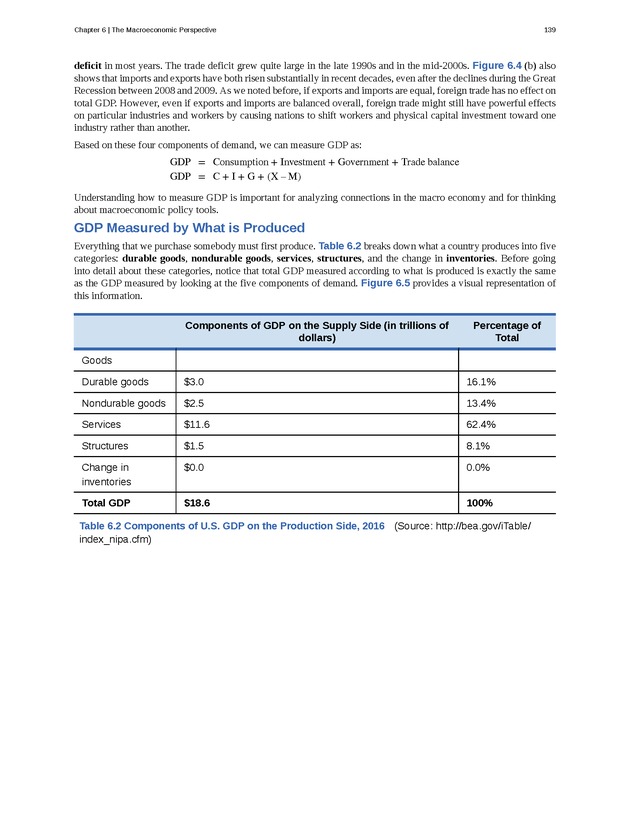 Principles of Macroeconomics - Page 131