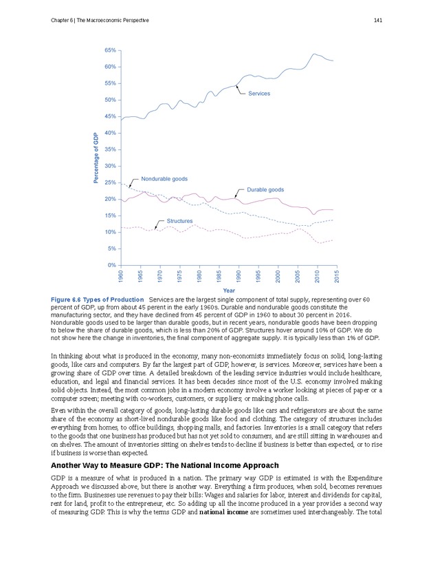 Principles of Macroeconomics - Page 133