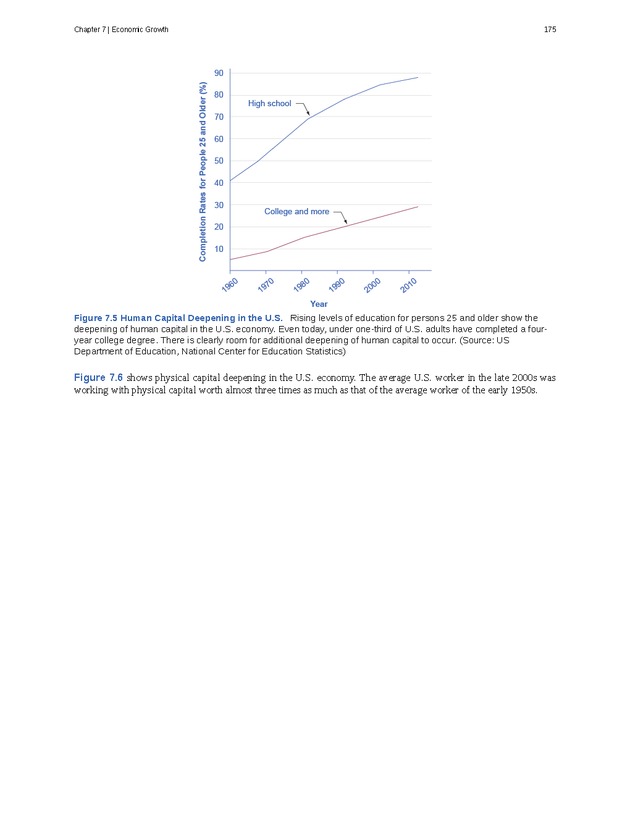 Principles of Macroeconomics - Page 167