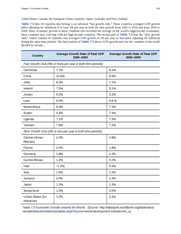 Principles of Macroeconomics - Page 171