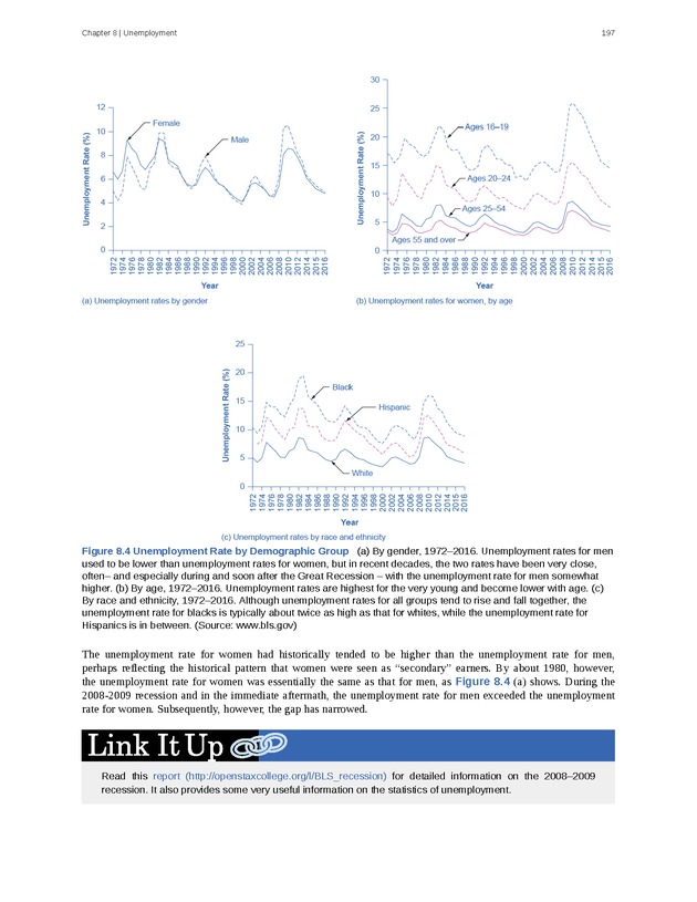 Principles of Macroeconomics - Page 189