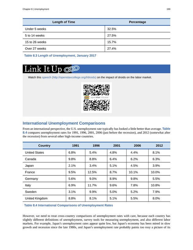 Principles of Macroeconomics - Page 191